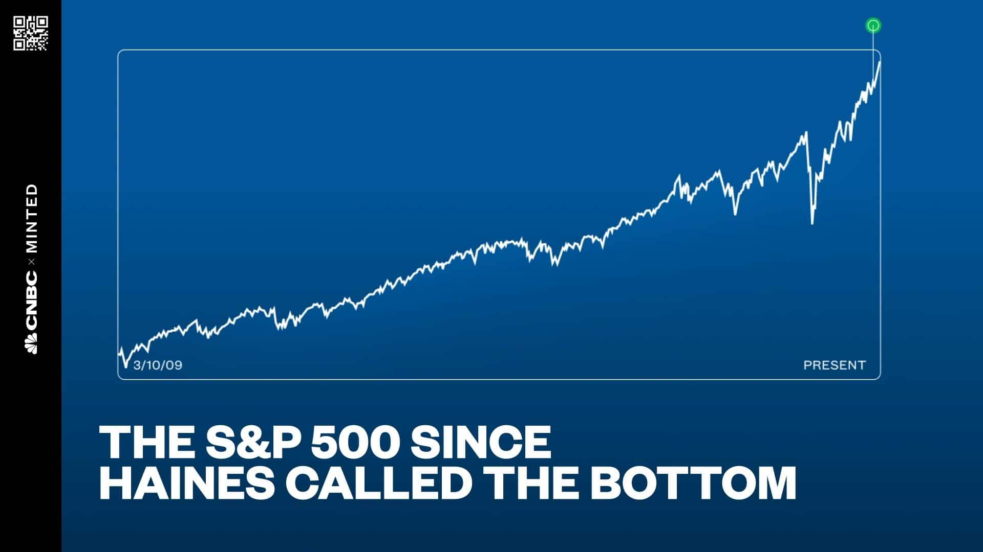In this still from CNBC's first NFT, the S&P 500 climbs very steadily toward happiness.