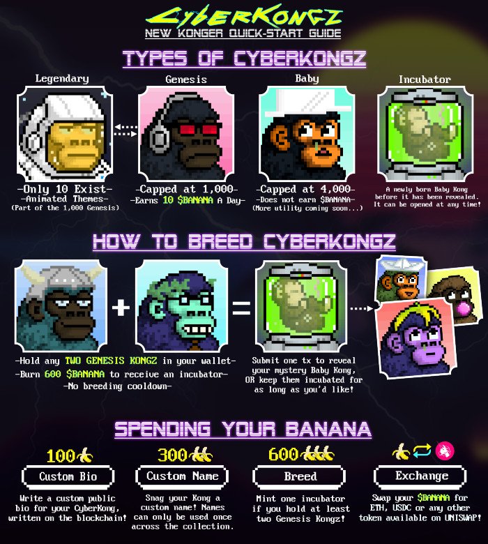 CyberKongz quick start guide with types, breeding and banana tokens