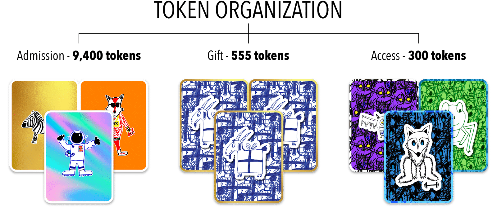 VeeFriends Token Organization
