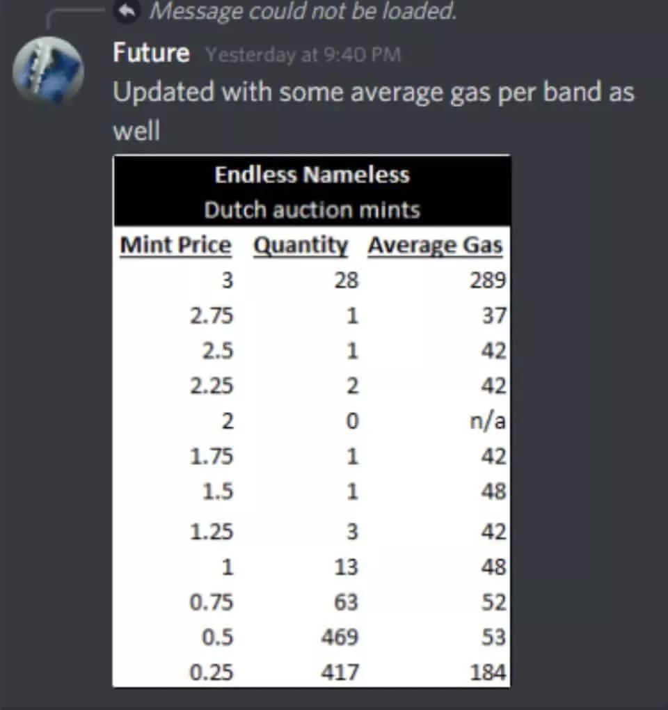 Screenshot from discord channel showing the behavior of buyers for the first Dutch auction f for “Endeless nameless” 