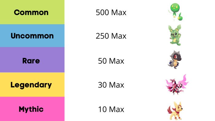 NFT game Ethermon rarity classification