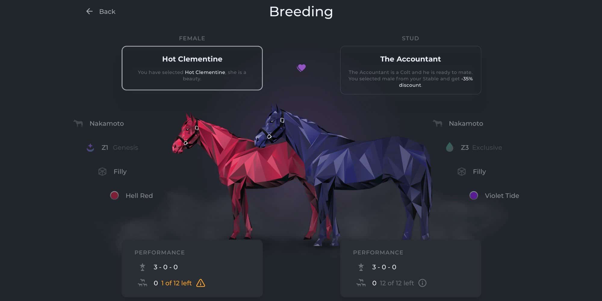 Zed Run digital horses breeding