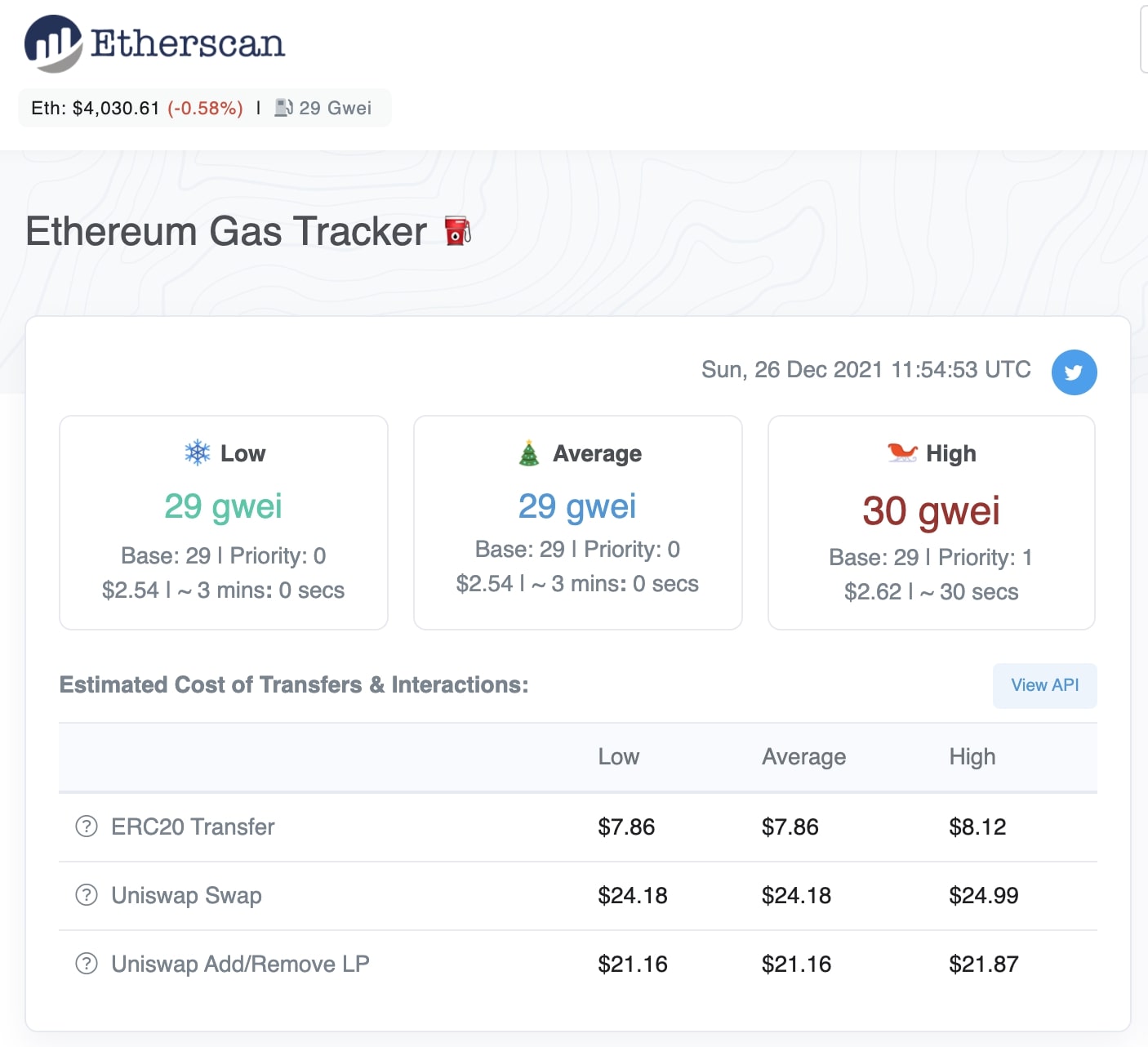 Gas fees on Etherscan to avoid gas wars