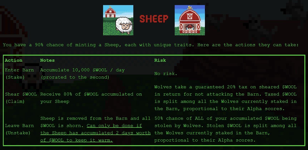 Screengrab from Wolf Game website with a table explaining how sheep work in the game.