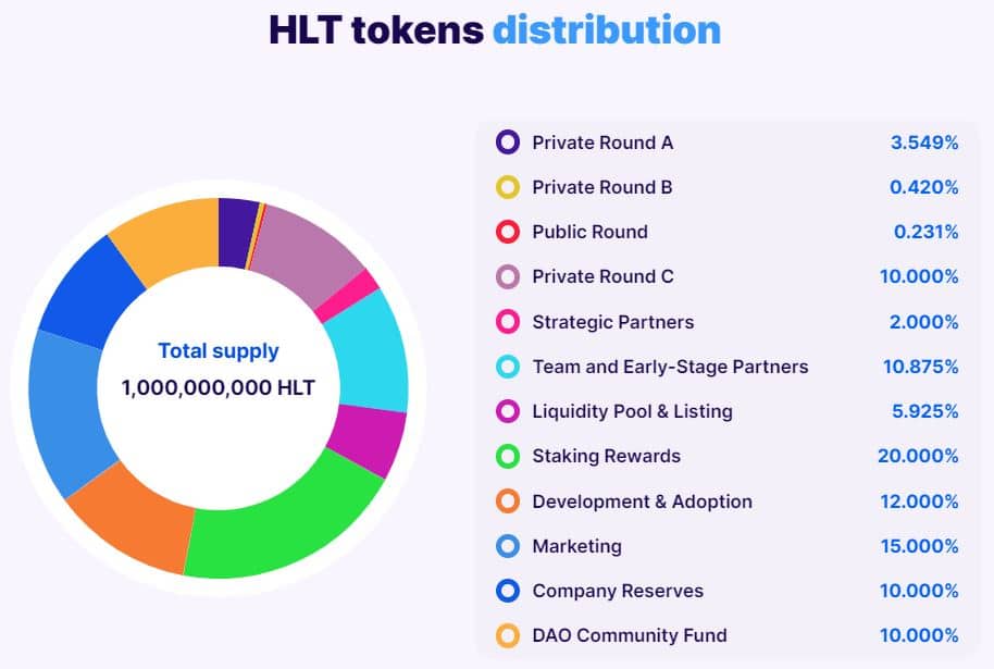 screenshot of the DeHealth medical metaverse HLT token distribution