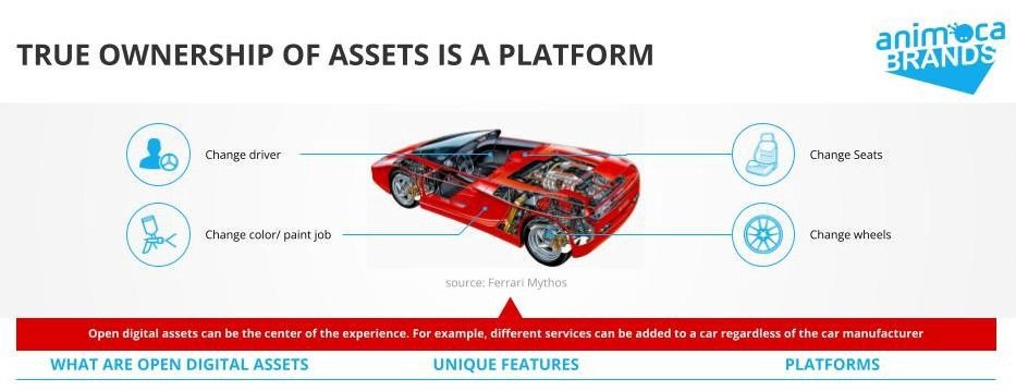 image of a red car and text describing ownership model for animoca brands metaverse vision