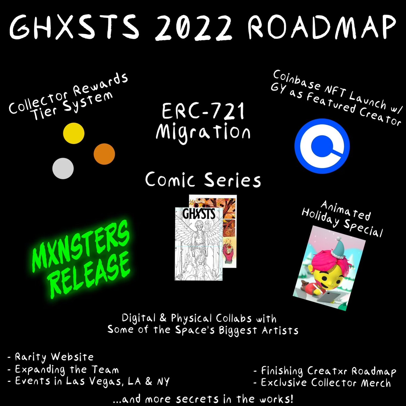 Ghxsts 2022 roadmap