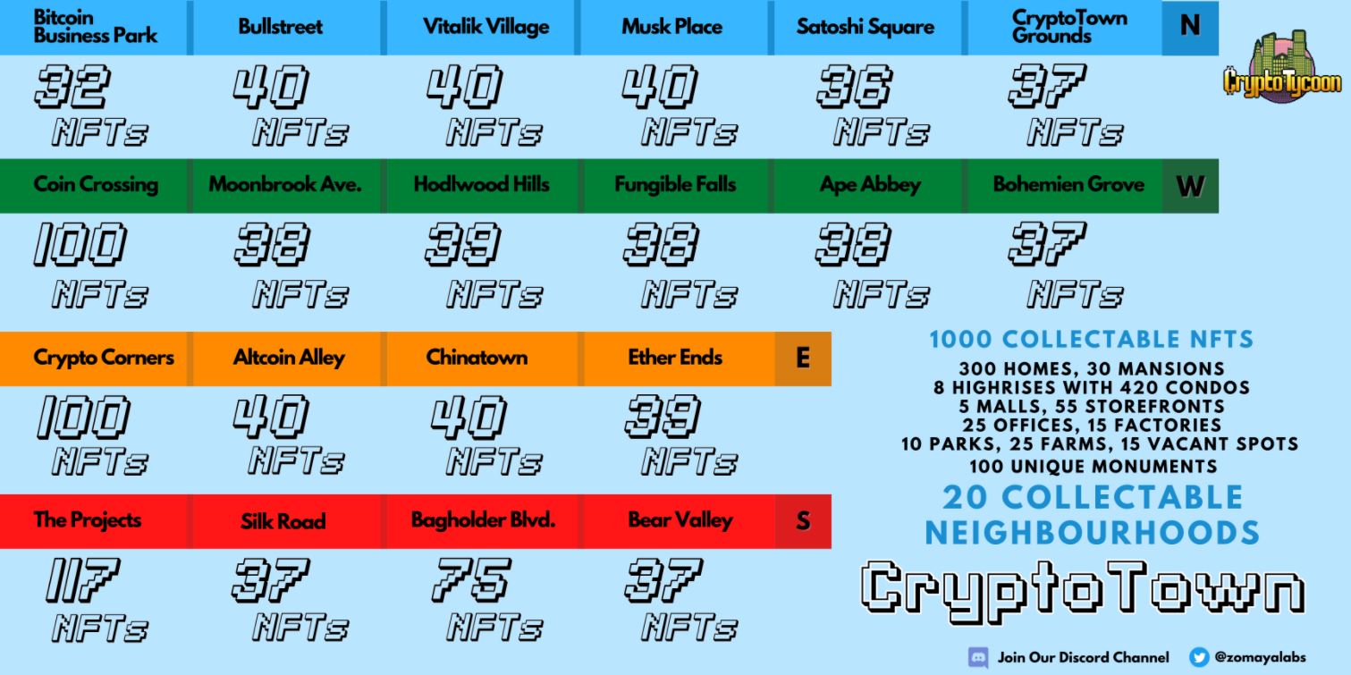 Image from the Crypto Tycoon NFT block chain game