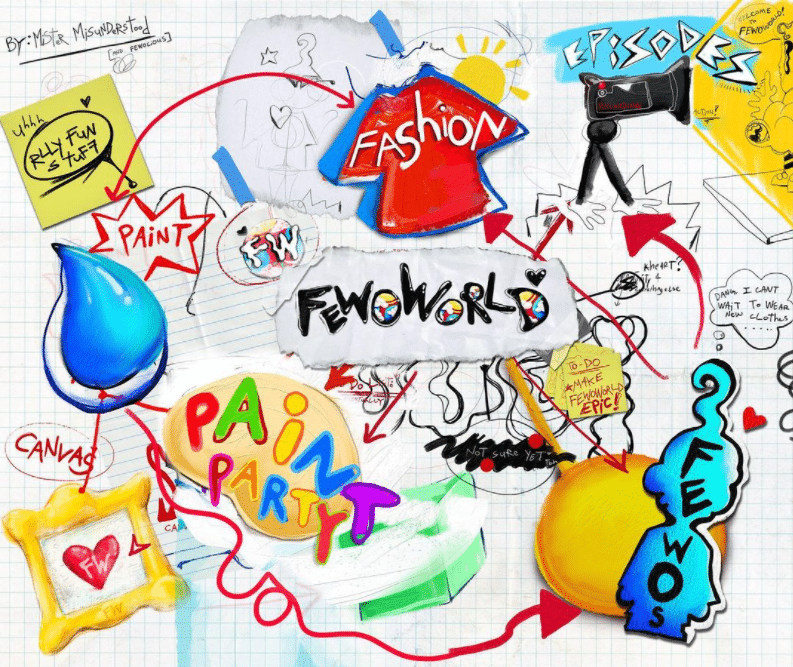 The picture depicts a vision board made by Fewocious for Fewoworld