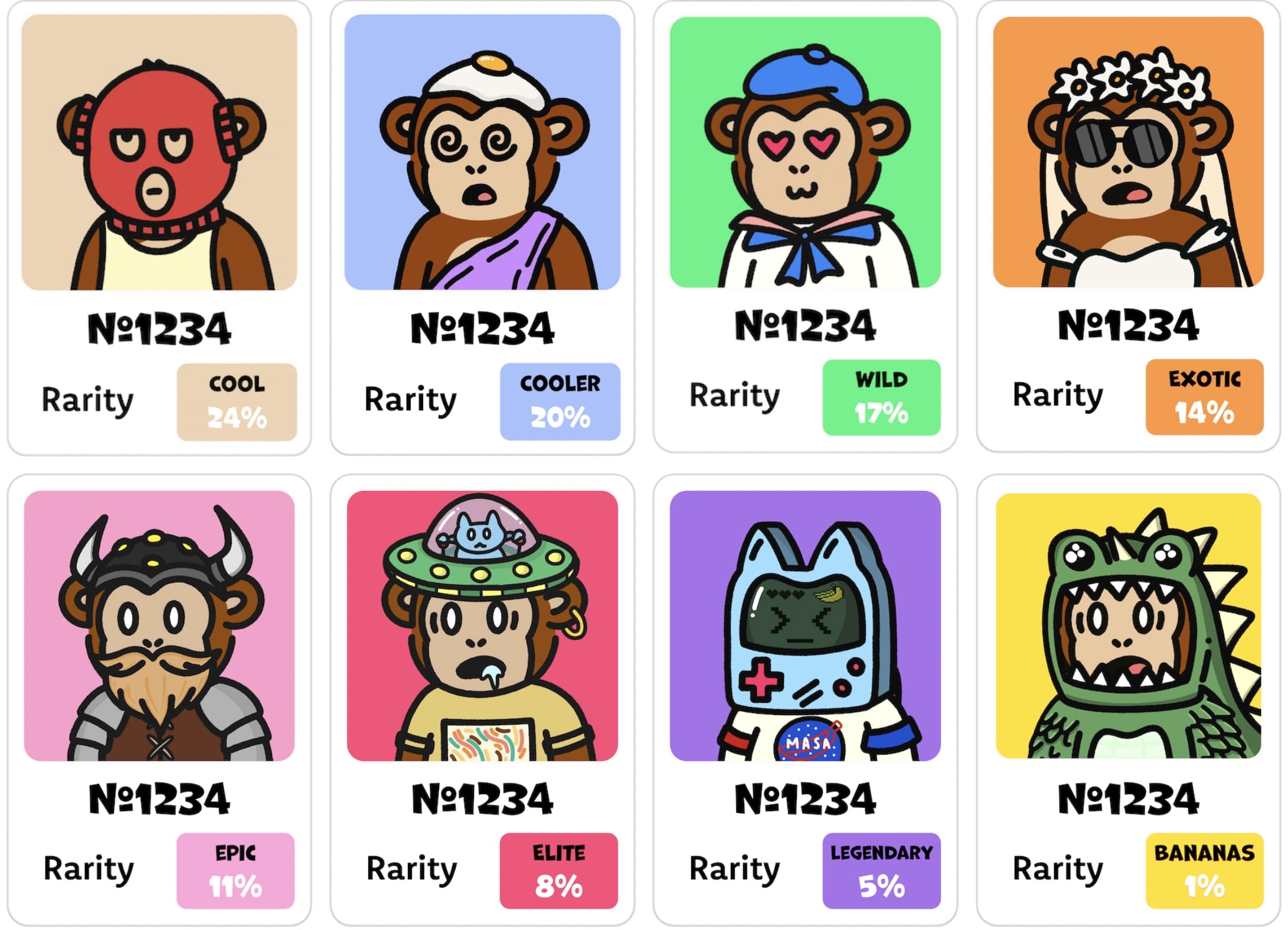Different Cool Monke avatars and their rarity