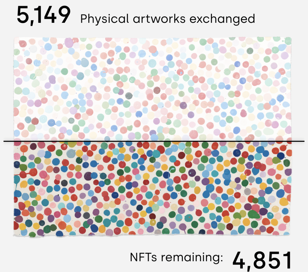 image of the website showing stats from the Damien Hirst NFT experiment