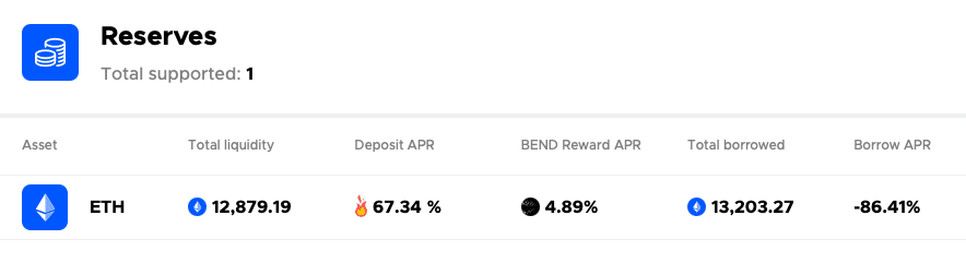 BendDAO réserve les statistiques