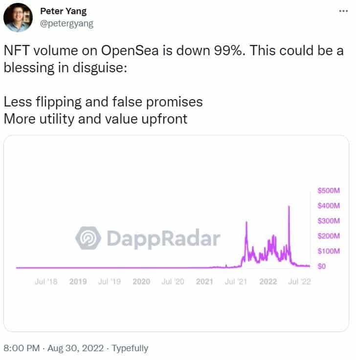 Twitter screenshot of a message about the reduced OpenSea trading volume via DappRadar