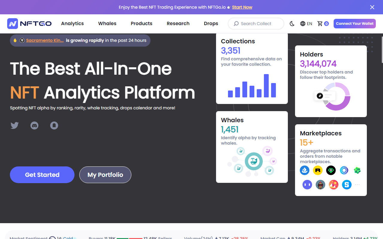 NFT analytics platform, NFTGo.io