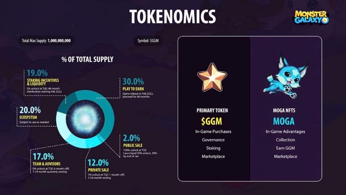 graphic explaining the native token economy of the Monster Galaxy NFT play-to-earn game