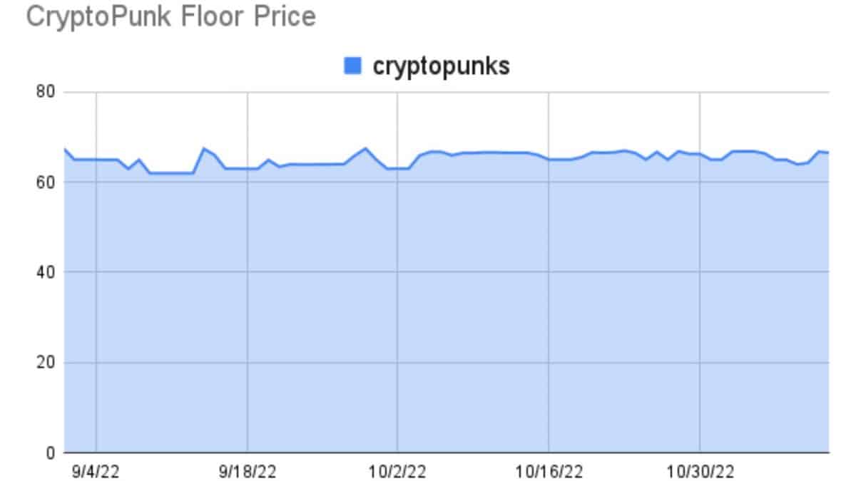 CryptoPunk NFT Floor Price showing Cryptopunks Bored Ape Flip