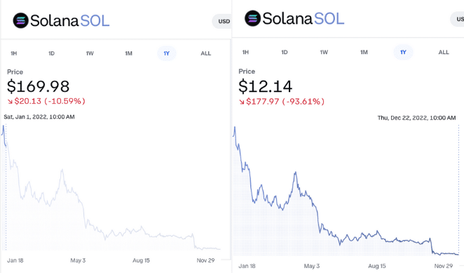 comparison of two Solana charts next to each other