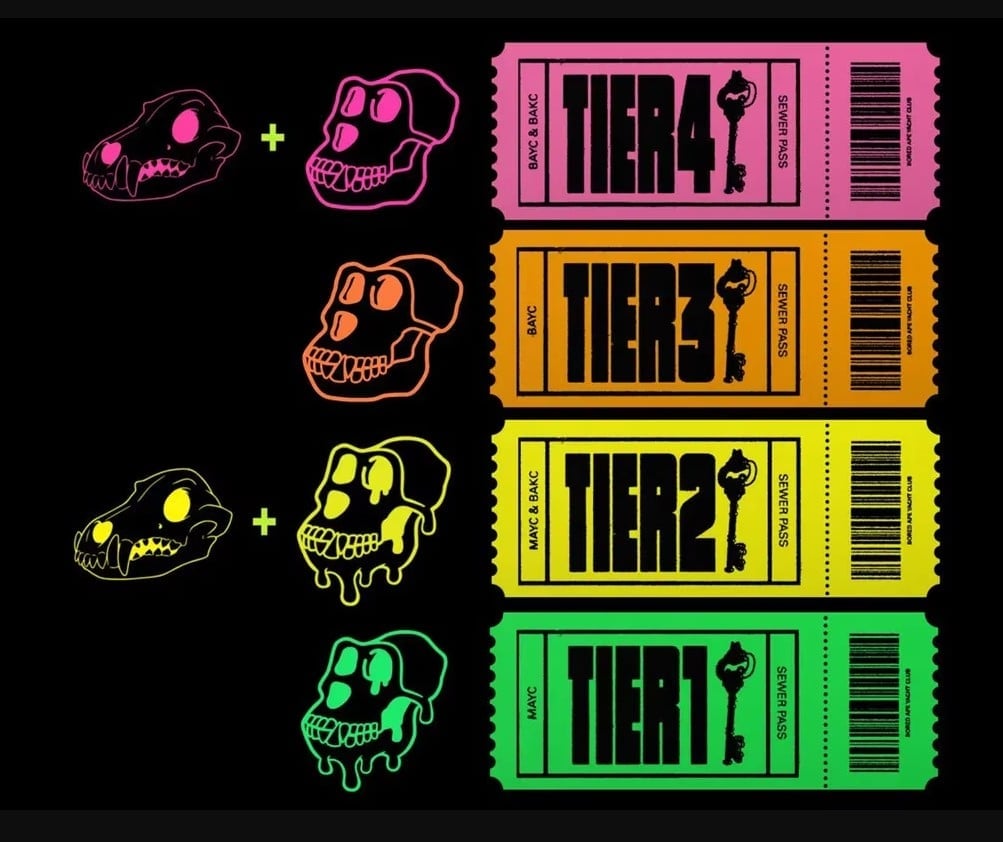 Sewer pass NFTs categorized in different tiers depending on the holders' BAYC NFTs.