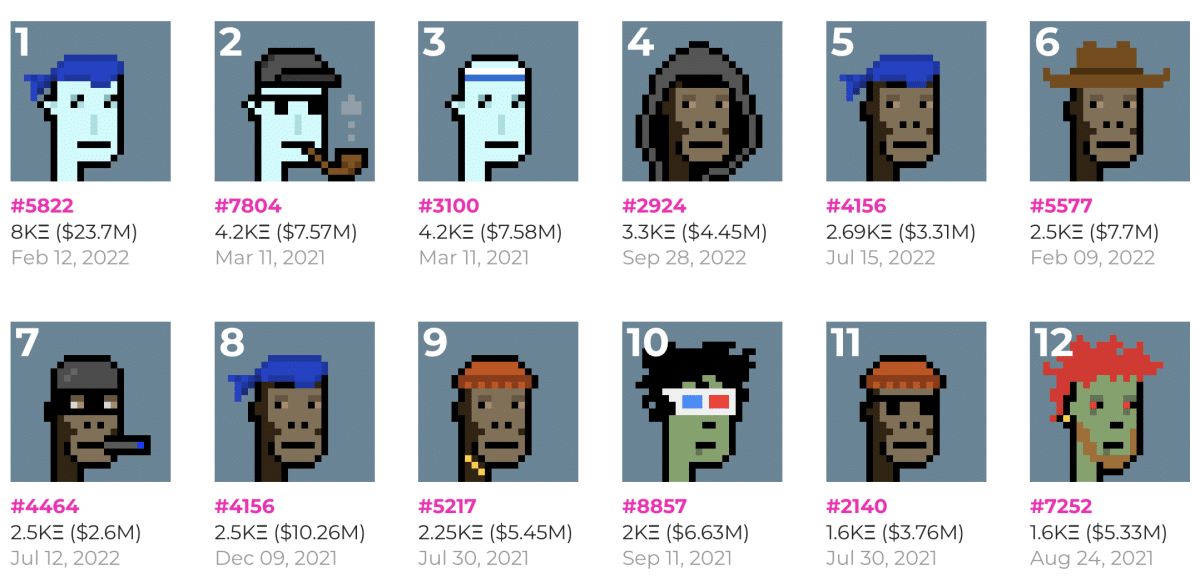 A screenshot of the most valuable CryptoPunks.