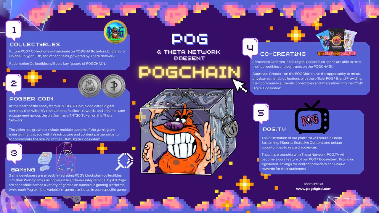 The Ultimate Throwback: POG® Joins Theta Labs for Exclusive Blockchain Collectibles!