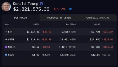Donald Trump's Alleged Crypto Wallet