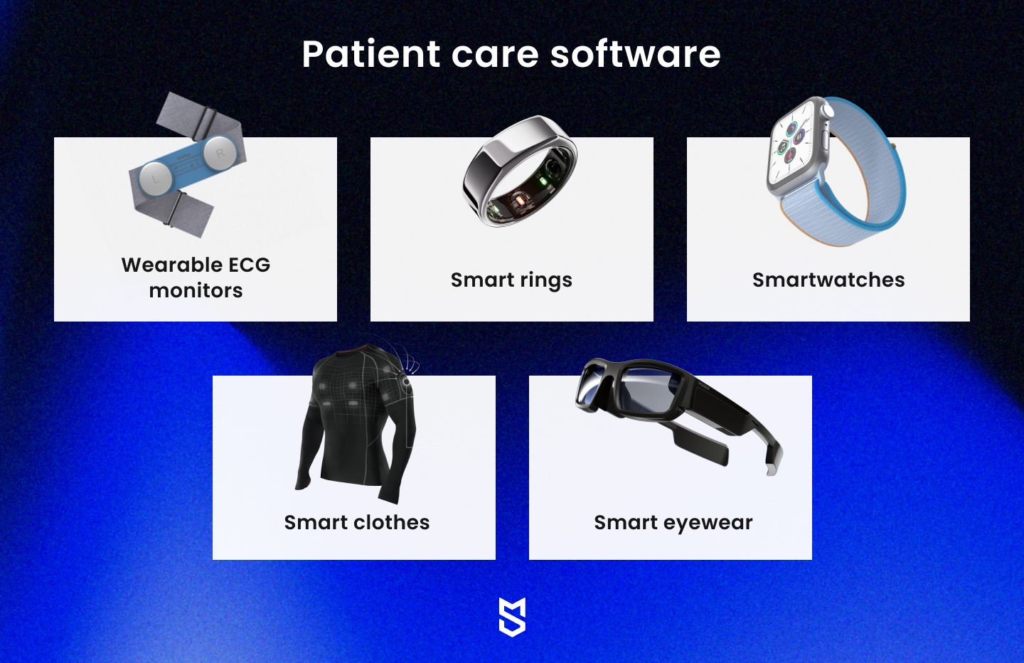 A Picture depicting various use cases of Mind Studios AI applications useful in healthcare