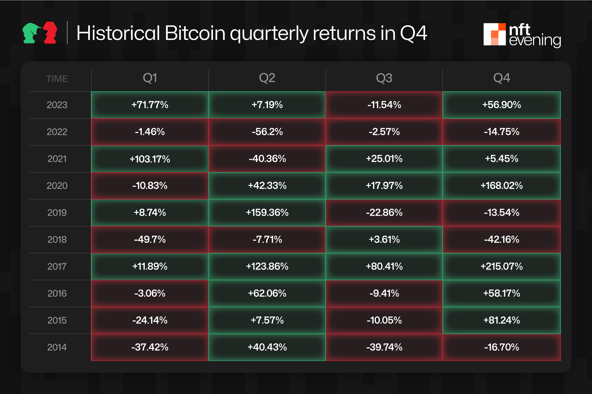 Historical Bitcoin quarterly returns in Q4