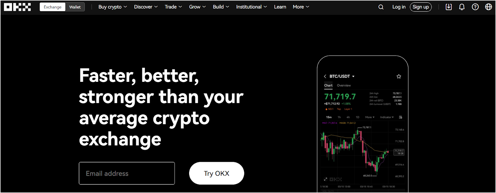 OKX Exchange Overview