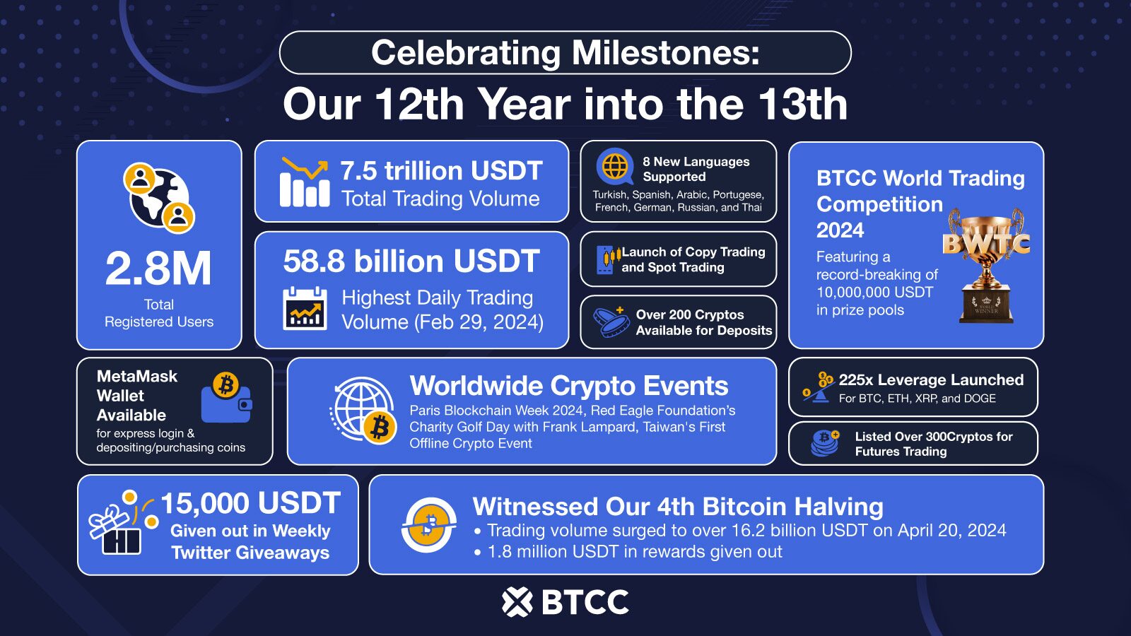 BTCC milestones