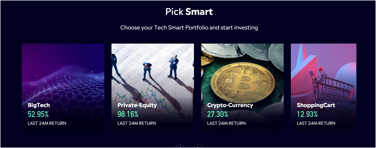 eToro Smart Portfolios