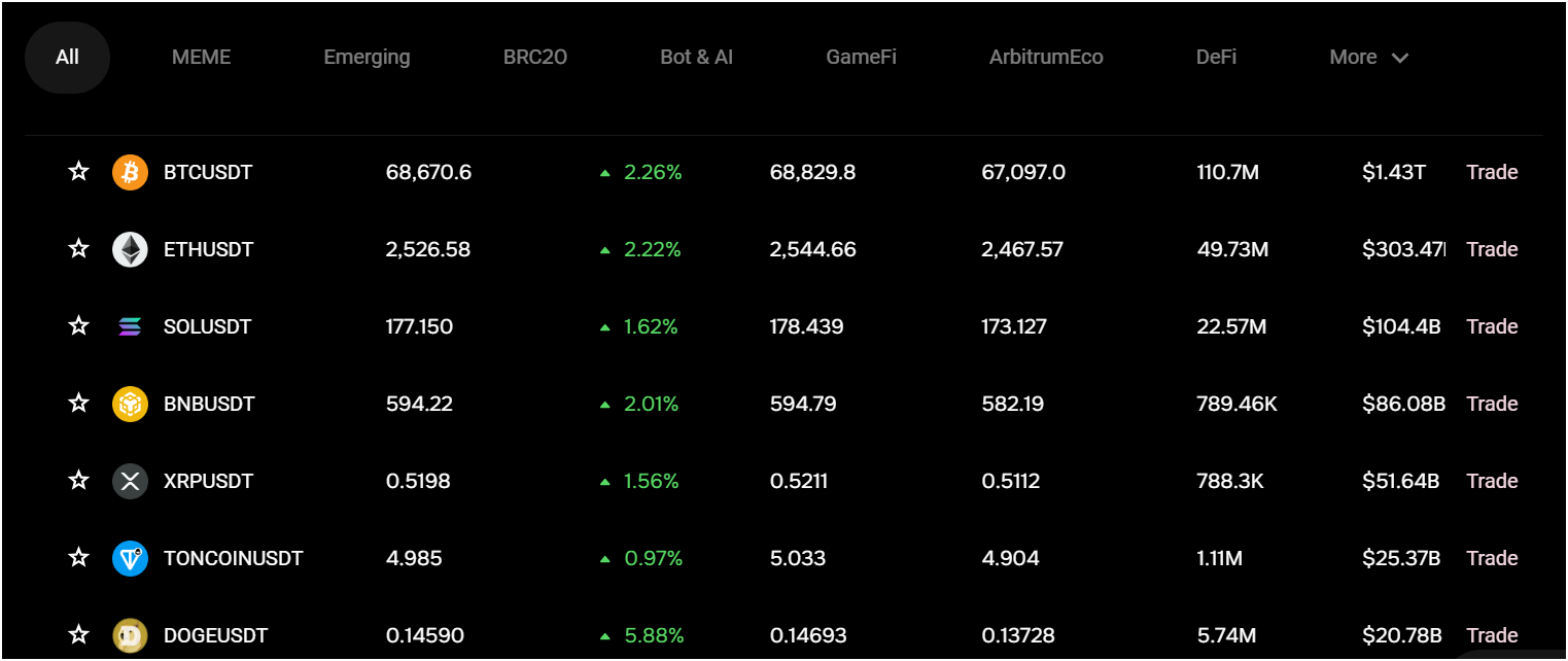 Supported Trading Pairs of AlphaX