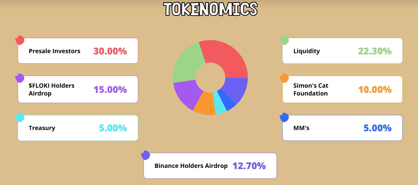 $CAT Token Distribution