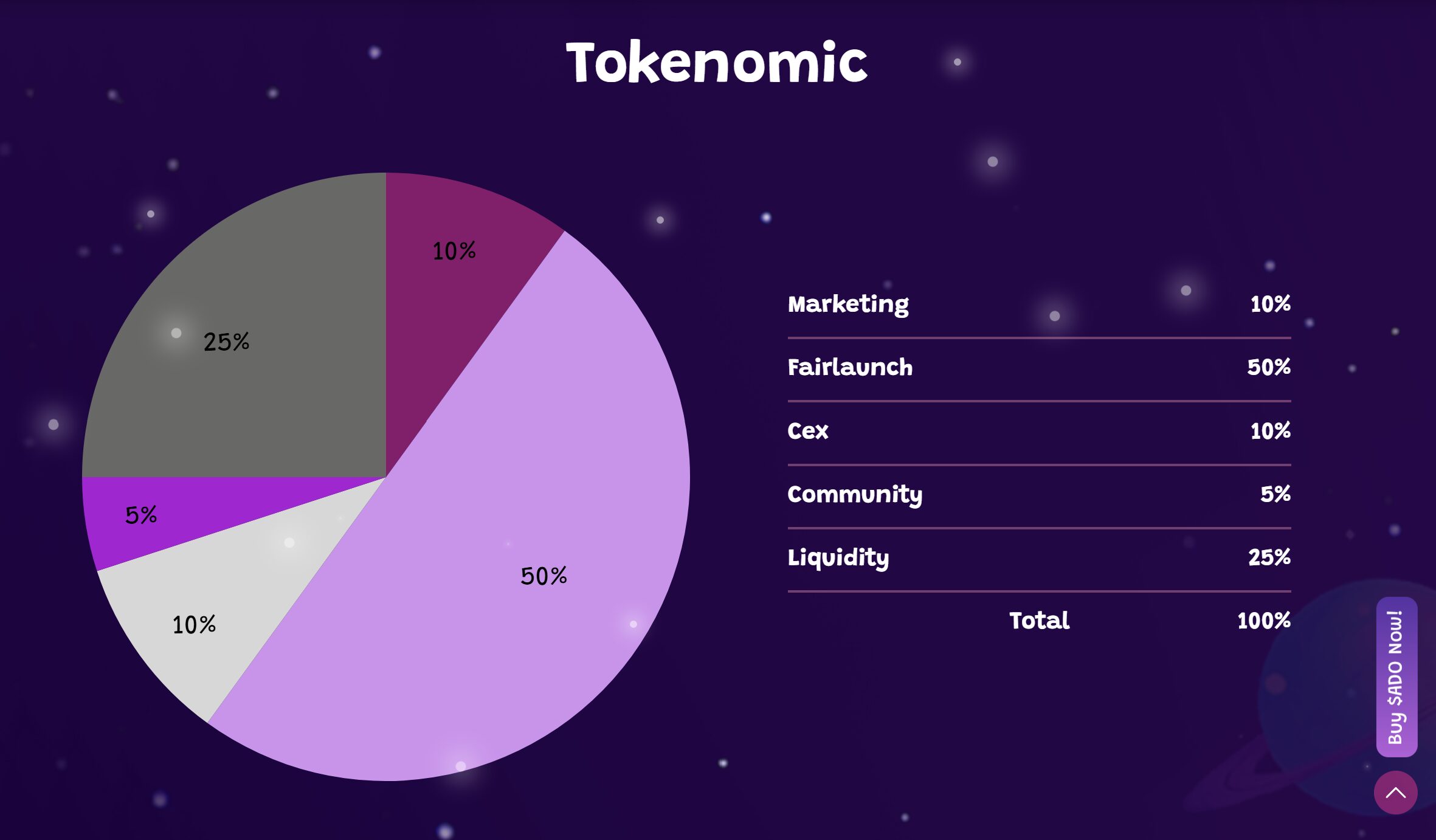 Develop a Tokenomics Model