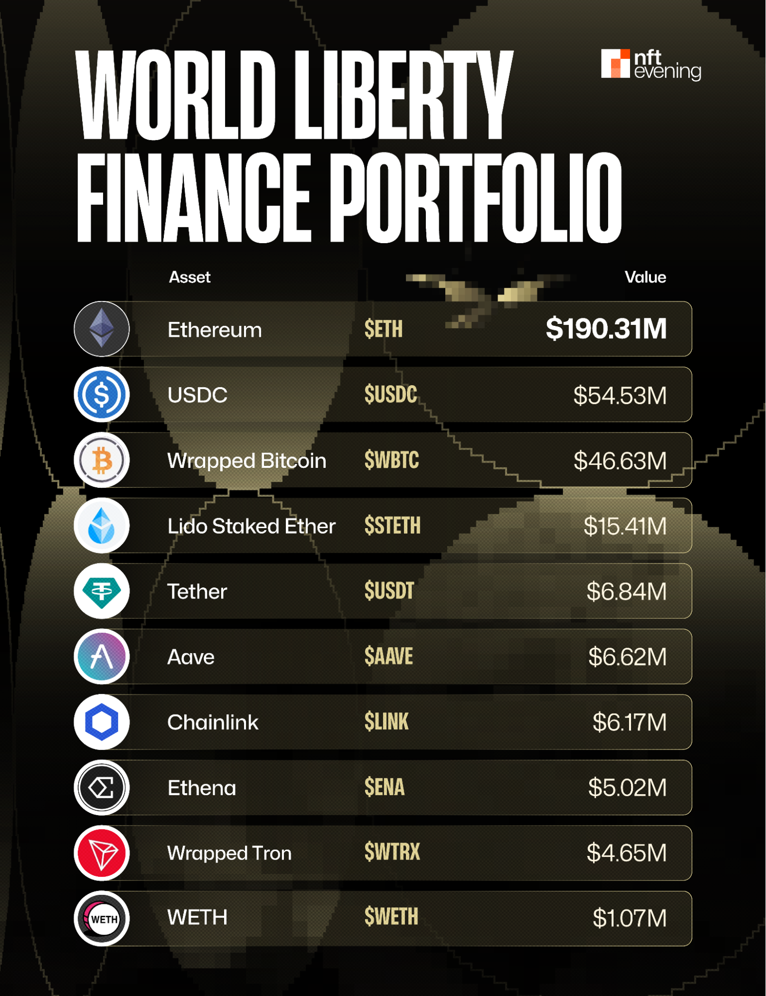 World Free Financial Portfolio