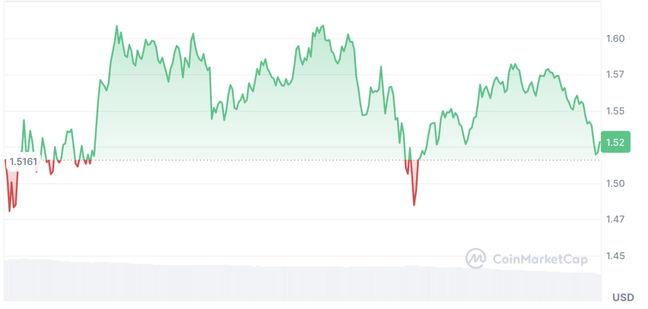 Pi Network ($PI)