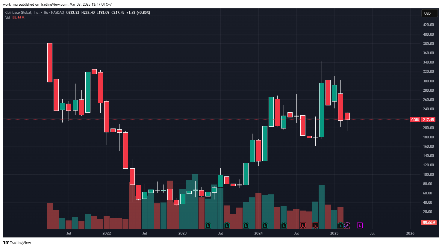 Coinbase to Tokenize COIN Stock