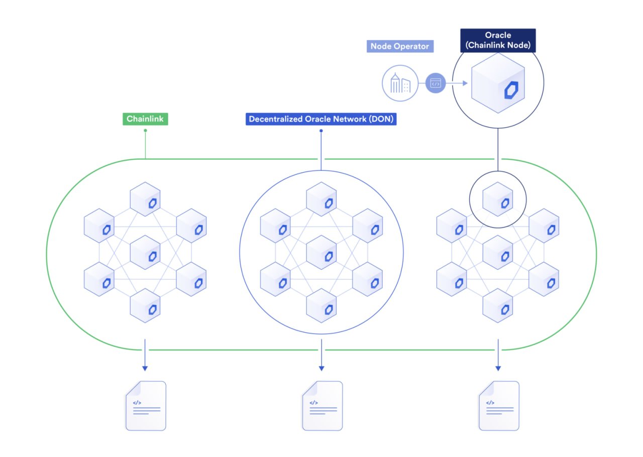 How Does Chainlink Solve Counterparty Risk?