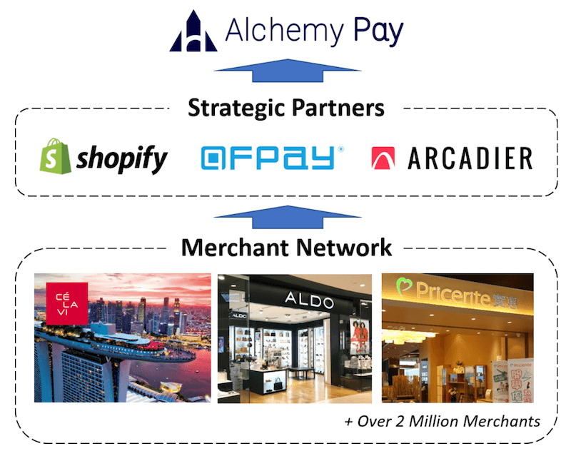 Alchemy Pay (ACH)