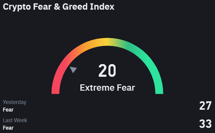 BTC price forecast this week