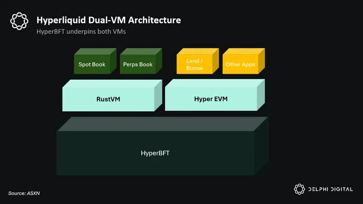 Fundamental Analysis: Hyperliquid’s Technological Edge and Community-Centric Approach