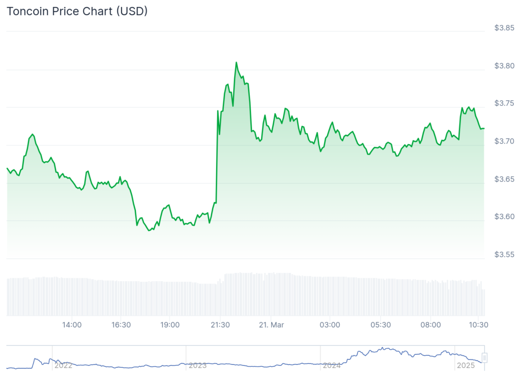 CEO Durov's return to its original state