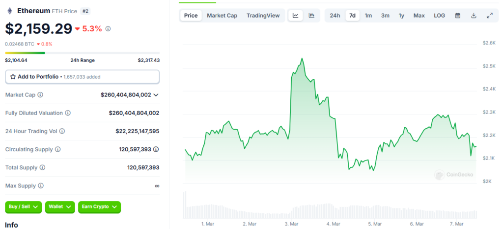 Updates on Ethereum Pectra upgrade