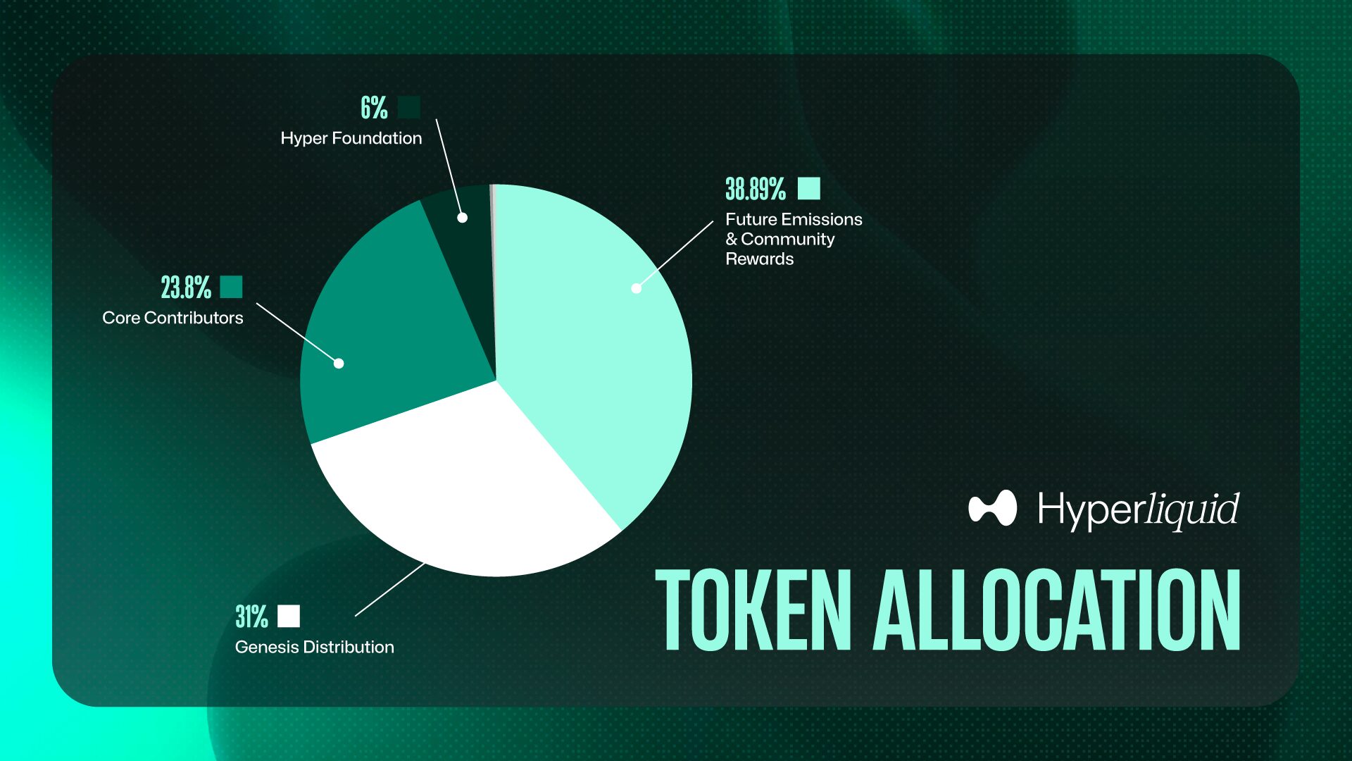 Hype Token Learning