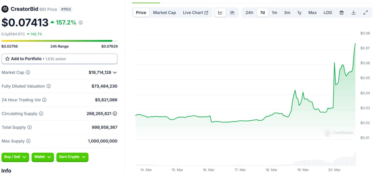 Token Price Reactions