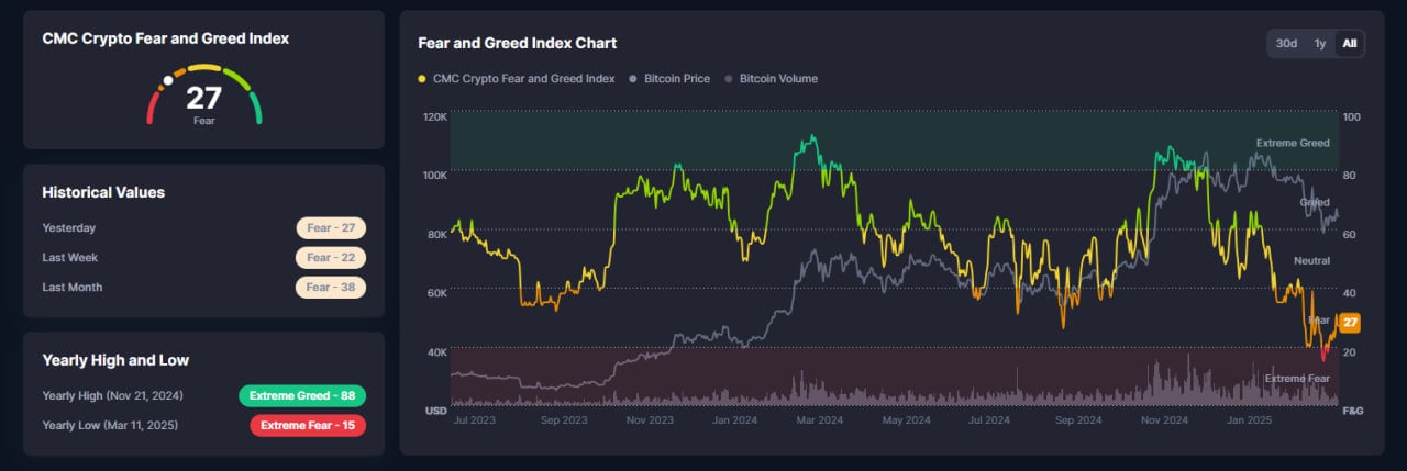 BTC Bitcoin