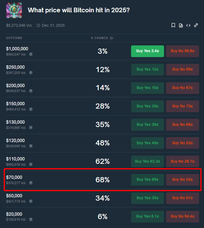 Growing anxiety in the community