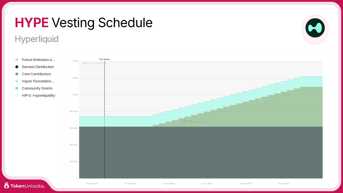 Hype Token Learning