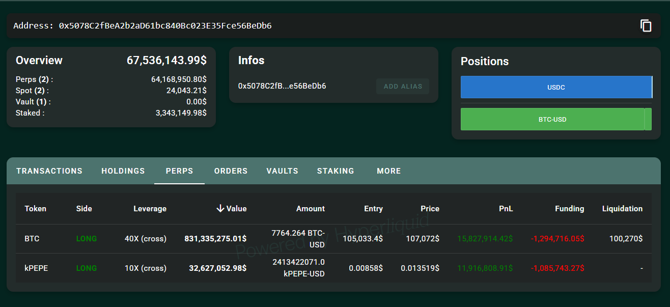 Three Whale's $1B BTC's long position on the super-flowing mixing market