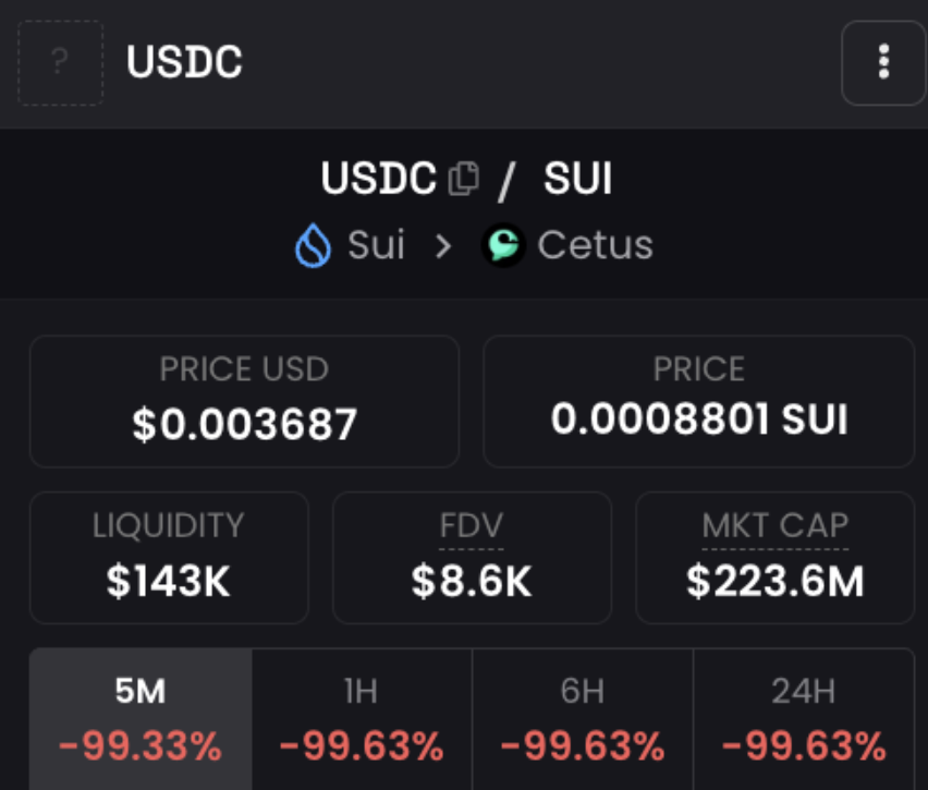 Disaster attacks SUI ecosystem tokens, with great losses