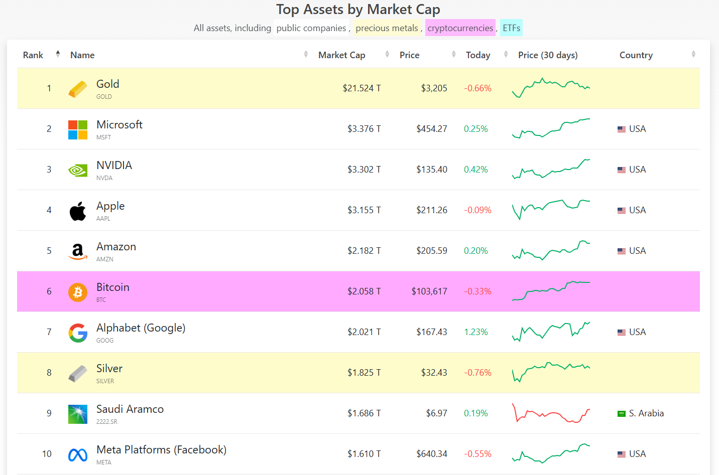 Bitcoin's Emergence as a Digital Gold in the Macroeconomic Landscape